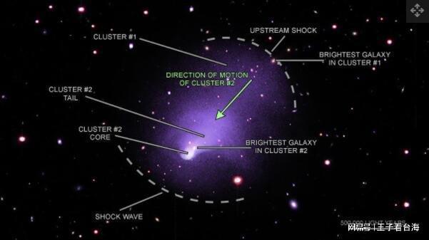 百个星系相互碰撞时会发生什么？AG真人中国星系团的碰撞：当数(图4)